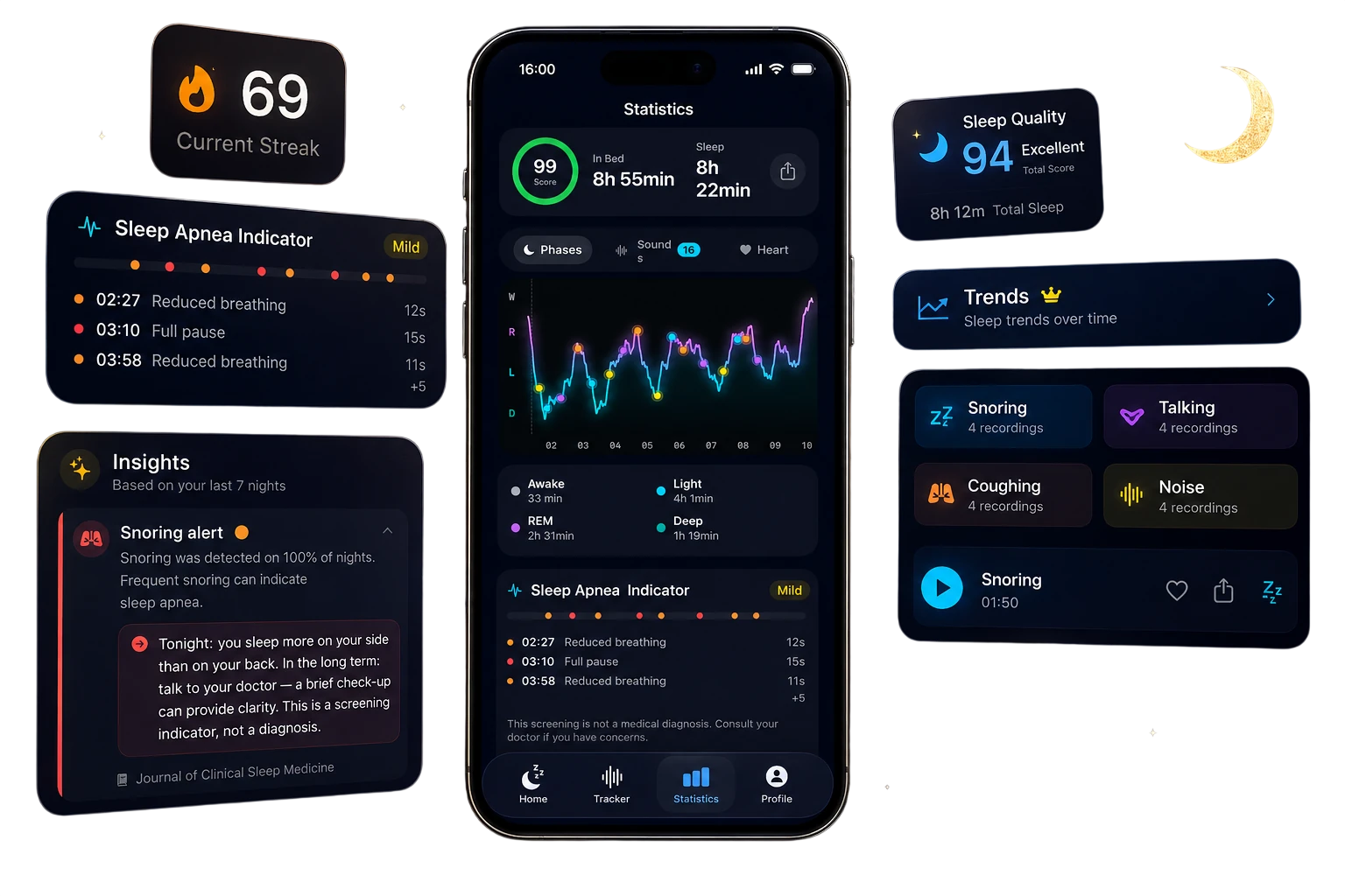 SleepTrace app: the statistics screen with sleep score, phases, sleep-apnea indicator, trends, snoring and insights, surrounded by floating data cards