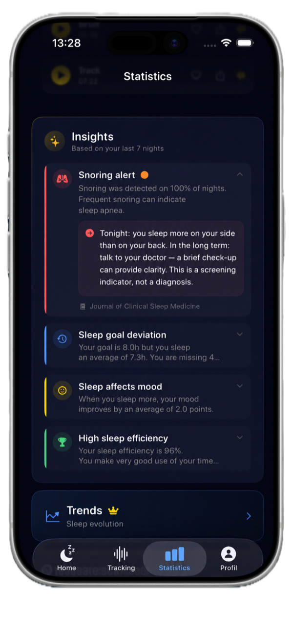 Insights highlighting snoring and sleep efficiency
