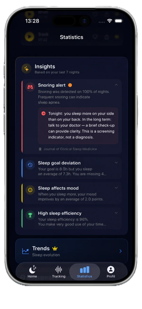 Insights highlighting snoring and sleep efficiency