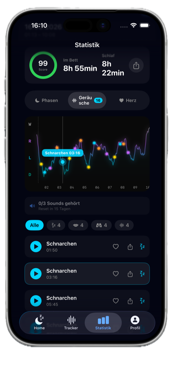 Sound clips detected during the night including snoring
