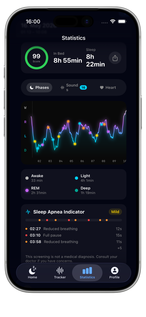 Sleep phase graph with deep, light, REM and awake stages