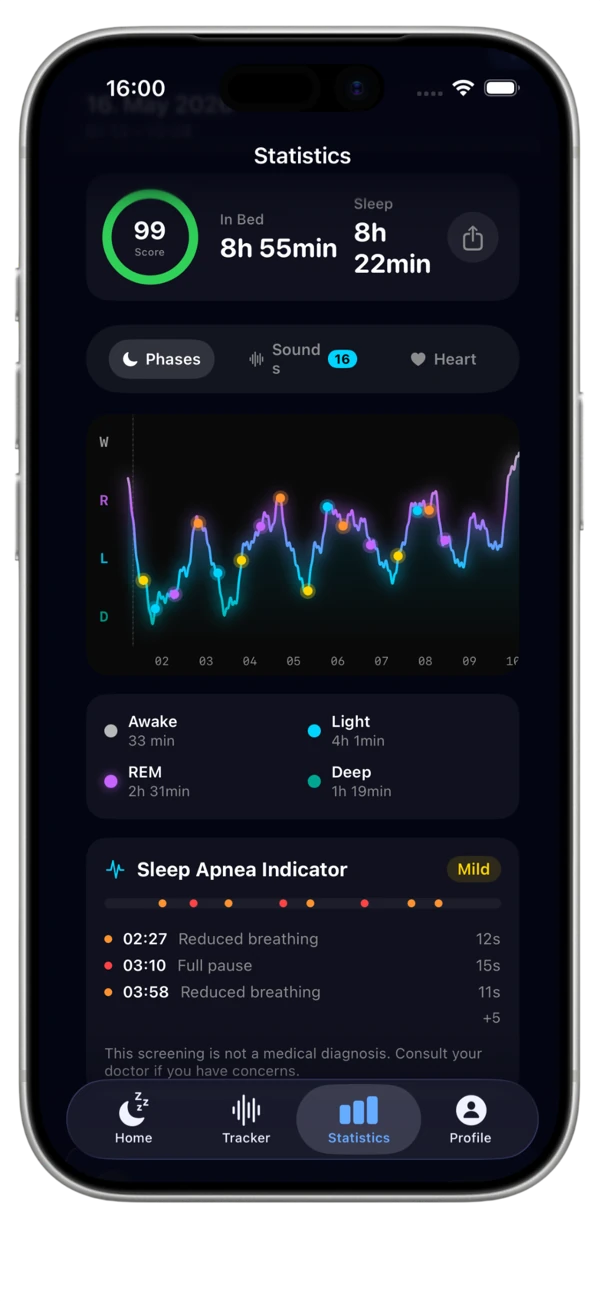 Sleep phase graph with deep, light, REM and awake stages