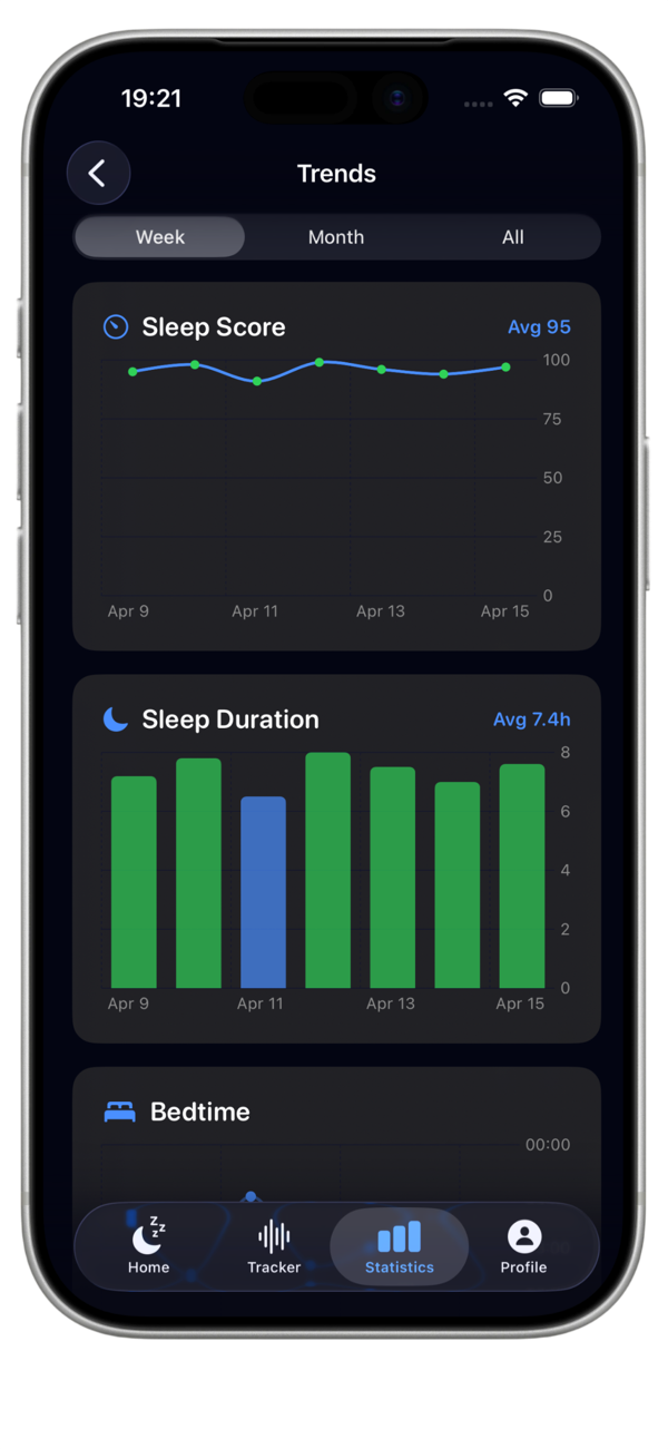 Weekly and monthly sleep trends