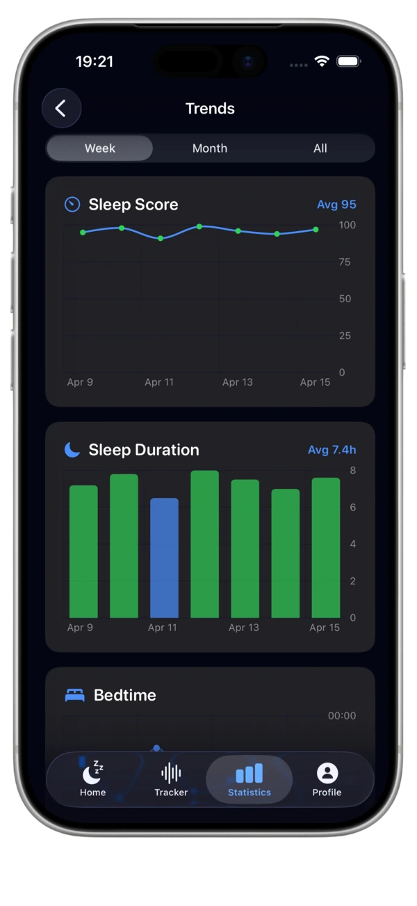 Weekly and monthly sleep trends