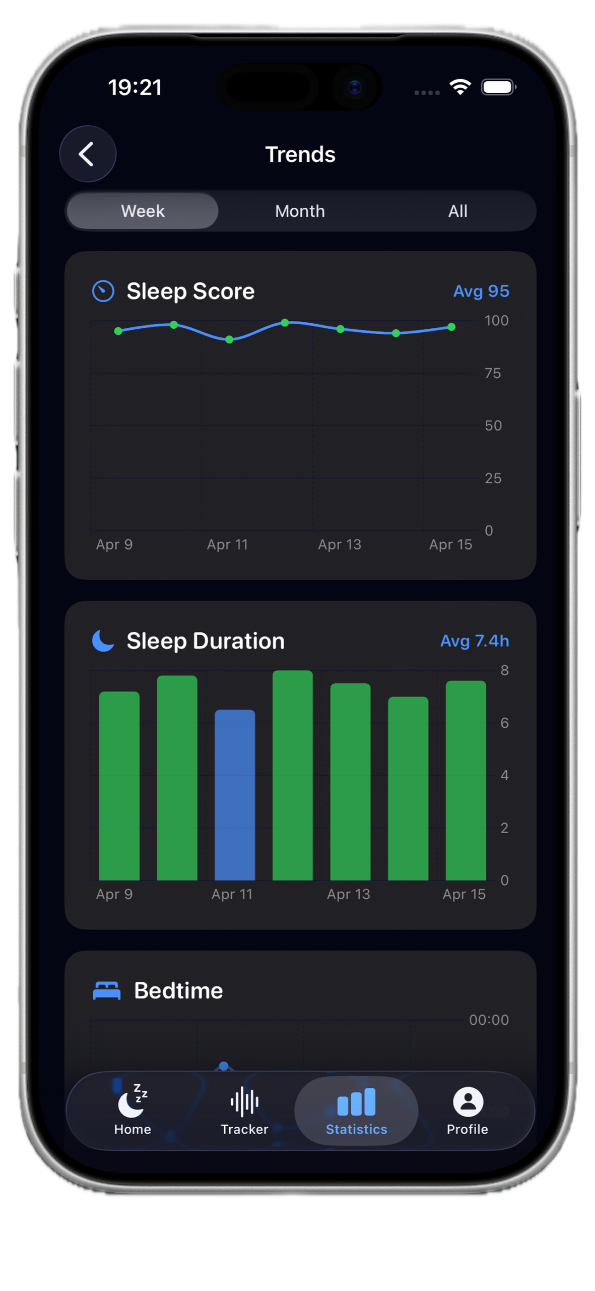 Sleep Stats